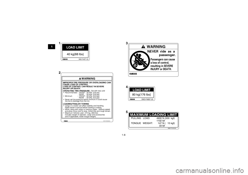YAMAHA GRIZZLY 350 2016  Manuale de Empleo (in Spanish) 1-8
1
5FU-F816M-20
25 kPa, (3.6 psi)
25 kPa, (3.6 psi)
22 kPa, (3.2 psi)
22 kPa, (3.2 psi)
LOAD LIMIT40 kg{88 lbs}
5ND-F4877-20
LOAD LIMIT80 kg{176 lbs}
5ND-F4897-20
MAXIMUM LOADING LIMIT
5ND-F151K-00