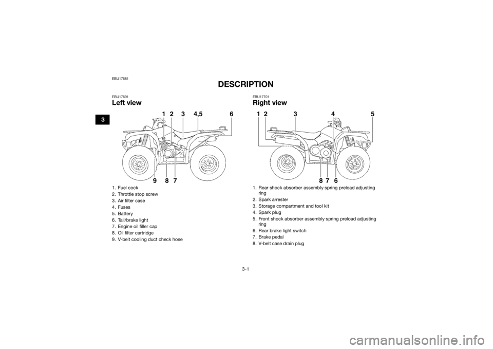 YAMAHA GRIZZLY 350 2015  Owners Manual 3-1
3
EBU17681
DESCRIPTION
EBU17691Left view
EBU17701Right view
1. Fuel cock
2. Throttle stop screw
3. Air filter case
4. Fuses
5. Battery
6. Tail/brake light
7. Engine oil filler cap
8. Oil filter ca