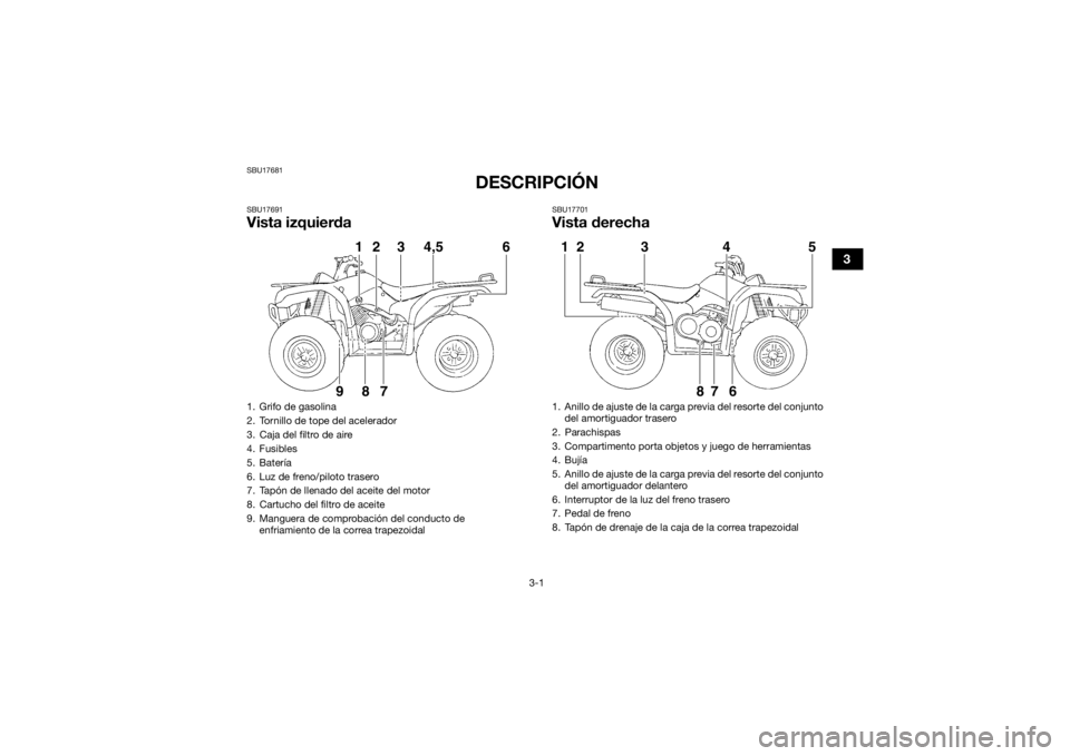 YAMAHA GRIZZLY 350 2015  Manuale de Empleo (in Spanish) 3-1
3
SBU17681
DESCRIPCIÓN
SBU17691Vista izquierda
SBU17701Vista derecha
1. Grifo de gasolina
2. Tornillo de tope del acelerador
3. Caja del filtro de aire
4. Fusibles
5. Batería
6. Luz de freno/pil