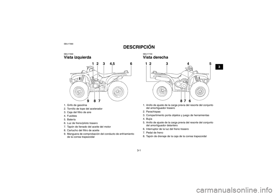 YAMAHA GRIZZLY 350 2014 Manuale de Empleo (in Spanish) 3-1
3
SBU17680
DESCRIPCIÓN
SBU17690Vista izquierda
SBU17700Vista derecha
1. Grifo de gasolina
2. Tornillo de tope del acelerador
3. Caja del filtro de aire
4. Fusibles
5. Batería
6. Luz de freno/pi YAMAHA GRIZZLY 350 2014 Manuale de Empleo (in Spanish) 3-1
3
SBU17680
DESCRIPCIÓN
SBU17690Vista izquierda
SBU17700Vista derecha
1. Grifo de gasolina
2. Tornillo de tope del acelerador
3. Caja del filtro de aire
4. Fusibles
5. Batería
6. Luz de freno/pi