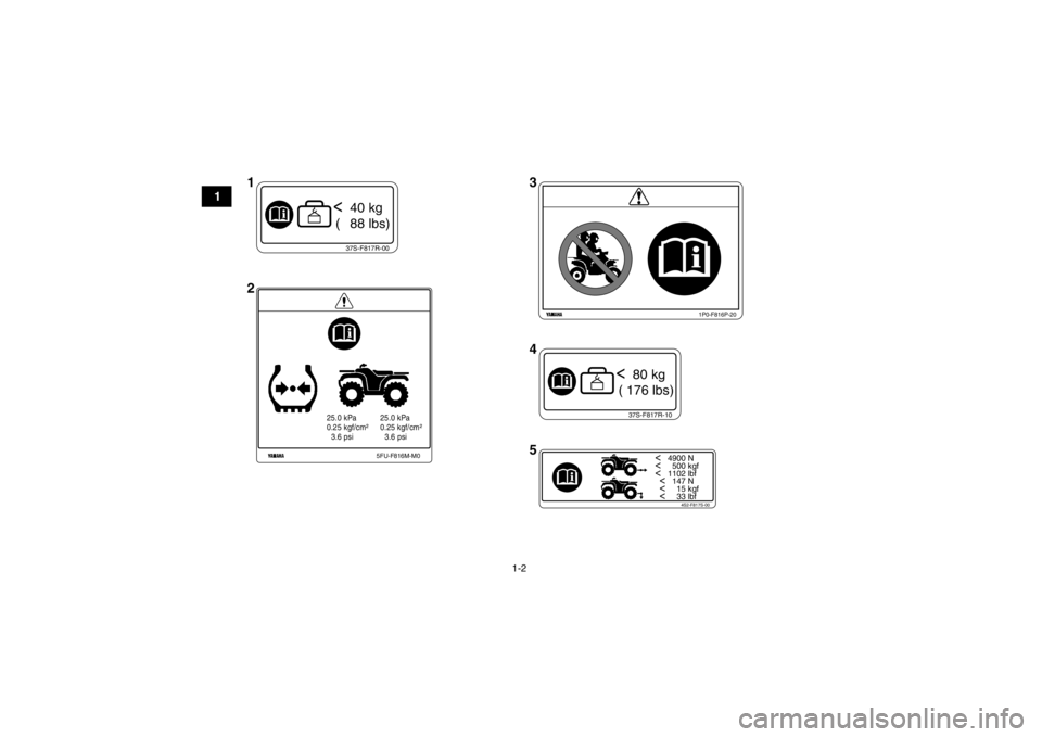 YAMAHA GRIZZLY 350 2013 User Guide 1-2
1
37S-F817R-00<  40 kg
 (   88 lbs)
25.0 kPa
0.25 kgf/cm²
  3.6 psi 25.0 kPa
0.25 kgf/cm²
  3.6 psi
5FU-F816M-M0
37S-F817R-10<  80 kg
 ( 176 lbs)
<   4900 N<     500 kgf<   1102 lbf
  <   147 N
