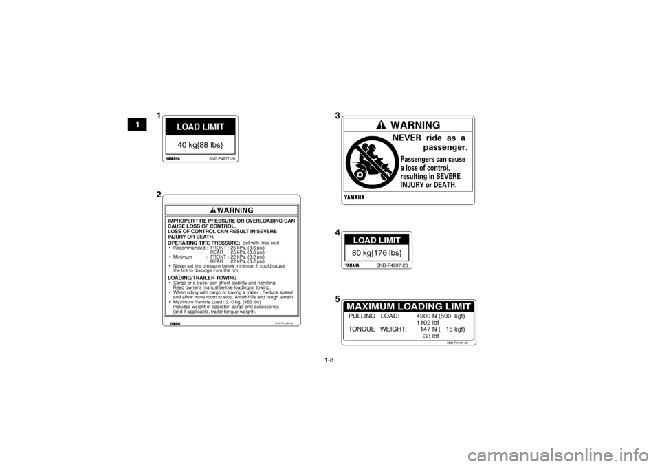 YAMAHA GRIZZLY 350 2013 User Guide 1-8
1
5FU-F816M-20
25 kPa, (3.6 psi)
25 kPa, (3.6 psi)
22 kPa, (3.2 psi)
22 kPa, (3.2 psi)
LOAD LIMIT40 kg{88 lbs}
5ND-F4877-20
LOAD LIMIT80 kg{176 lbs}
5ND-F4897-20
MAXIMUM LOADING LIMIT
5ND-F151K-00