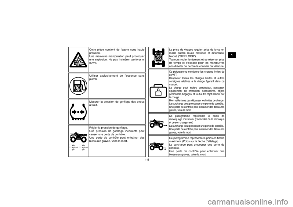 YAMAHA GRIZZLY 350 2013 Notices Demploi (in French) 1-5
1
**.* kPa
*.** kgf/cm²*.* psi **.* kPa
*.** kgf/cm²
*.* psi
Ce pictogramme représente le poids de
remorquage maximum. (Poids total de la remorque
et de son chargement)
La surcharge peut prov YAMAHA GRIZZLY 350 2013 Notices Demploi (in French) 1-5
1
**.* kPa
*.** kgf/cm²*.* psi **.* kPa
*.** kgf/cm²
*.* psi
Ce pictogramme représente le poids de
remorquage maximum. (Poids total de la remorque
et de son chargement)
La surcharge peut prov