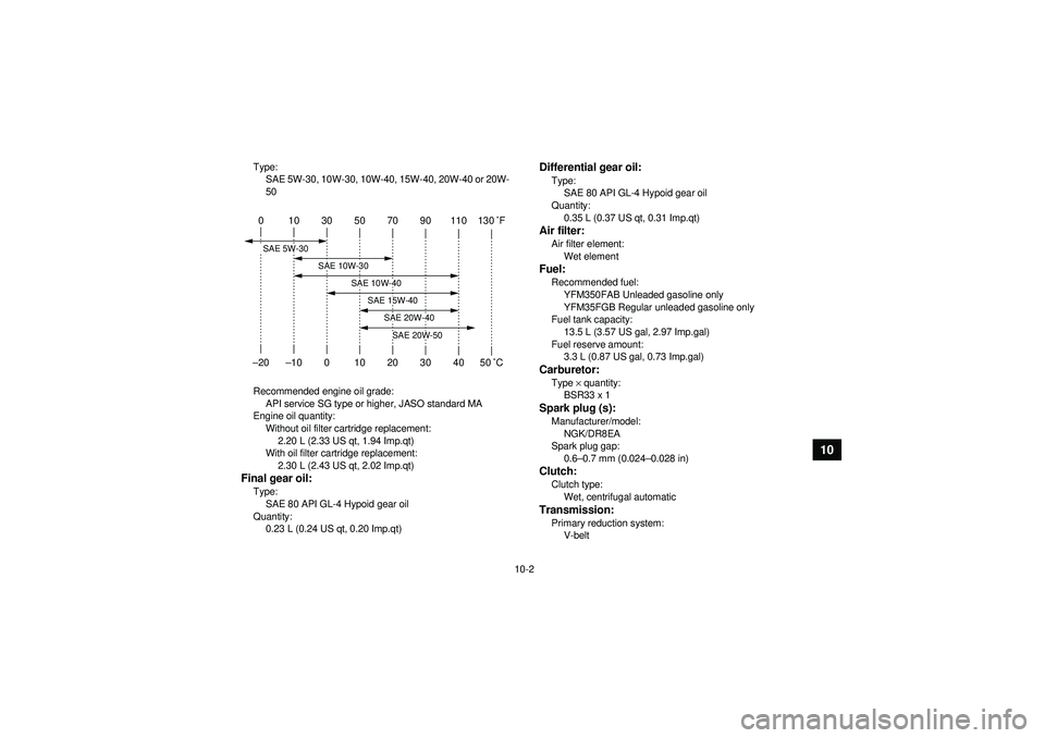 YAMAHA GRIZZLY 350 2012  Owners Manual 10-2
10
Type:SAE 5W-30, 10W-30, 10W-40, 15W-40, 20W-40 or 20W-
50
Recommended engine oil grade: API service SG type or higher, JASO standard MA
Engine oil quantity: Without oil filter cartridge replac