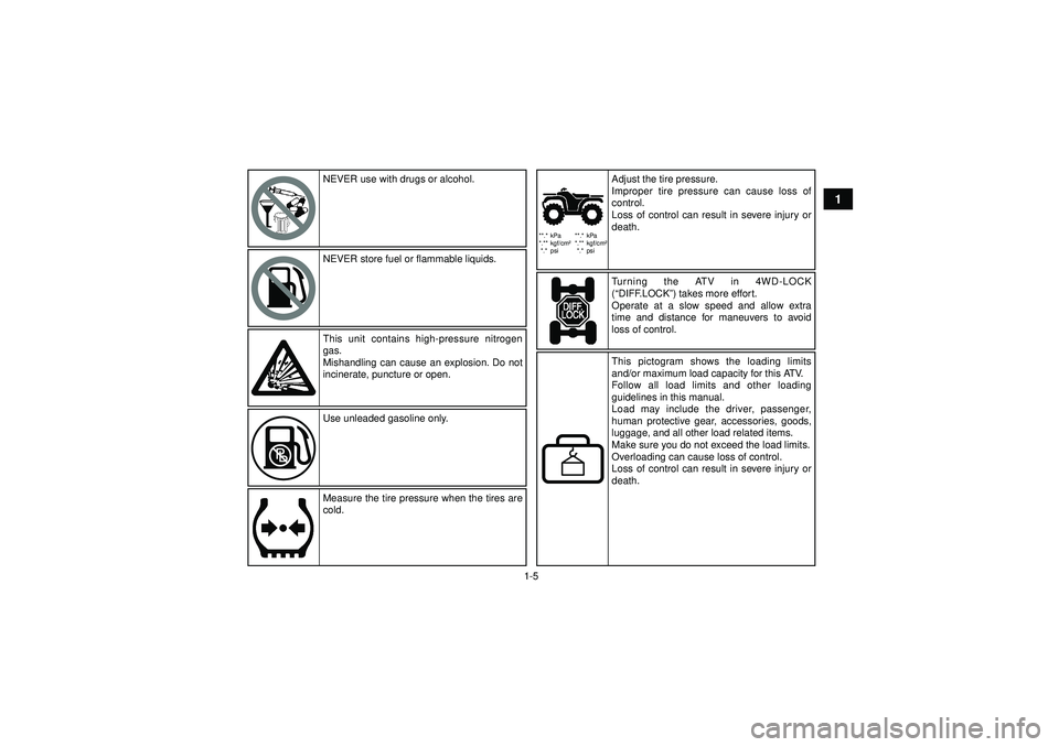 YAMAHA GRIZZLY 350 2012 User Guide 1-5
1
**.* kPa
*.** kgf/cm²*.* psi **.* kPa
*.** kgf/cm²
*.* psi
NEVER use with drugs or alcohol.
NEVER store fuel or flammable liquids.
This unit contains high-pressure nitrogen
gas.
Mishandling c YAMAHA GRIZZLY 350 2012 User Guide 1-5
1
**.* kPa
*.** kgf/cm²*.* psi **.* kPa
*.** kgf/cm²
*.* psi
NEVER use with drugs or alcohol.
NEVER store fuel or flammable liquids.
This unit contains high-pressure nitrogen
gas.
Mishandling c