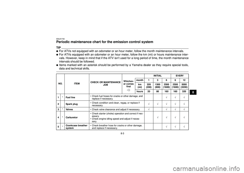 YAMAHA GRIZZLY 350 2012 Manual Online 8-3
8
EBU21743Periodic maintenance chart for the emission control system TIPFor ATVs not equipped with an odometer or an hour meter, follow the month maintenance intervals.For ATVs equipped with an 