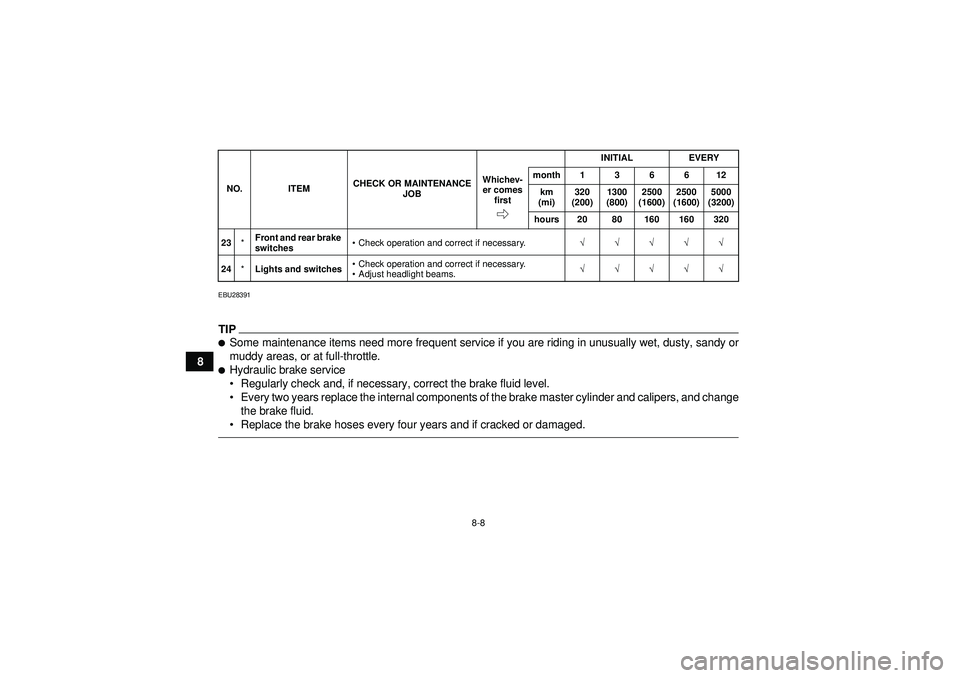 YAMAHA GRIZZLY 350 2012 Manual Online 8-8
8
EBU28391TIPSome maintenance items need more frequent service if you are riding in unusually wet, dusty, sandy or
muddy areas, or at full-throttle.Hydraulic brake service
Regularly check and, 