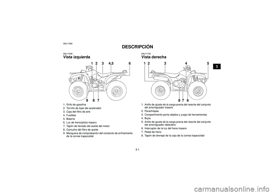 YAMAHA GRIZZLY 350 2012  Manuale de Empleo (in Spanish) 3-1
3
SBU17680
DESCRIPCIÓN 
SBU17690Vista izquierda
SBU17700Vista derecha
1. Grifo de gasolina
2. Tornillo de tope del acelerador
3. Caja del filtro de aire
4. Fusibles
5. Bater ía
6. Luz de freno/p