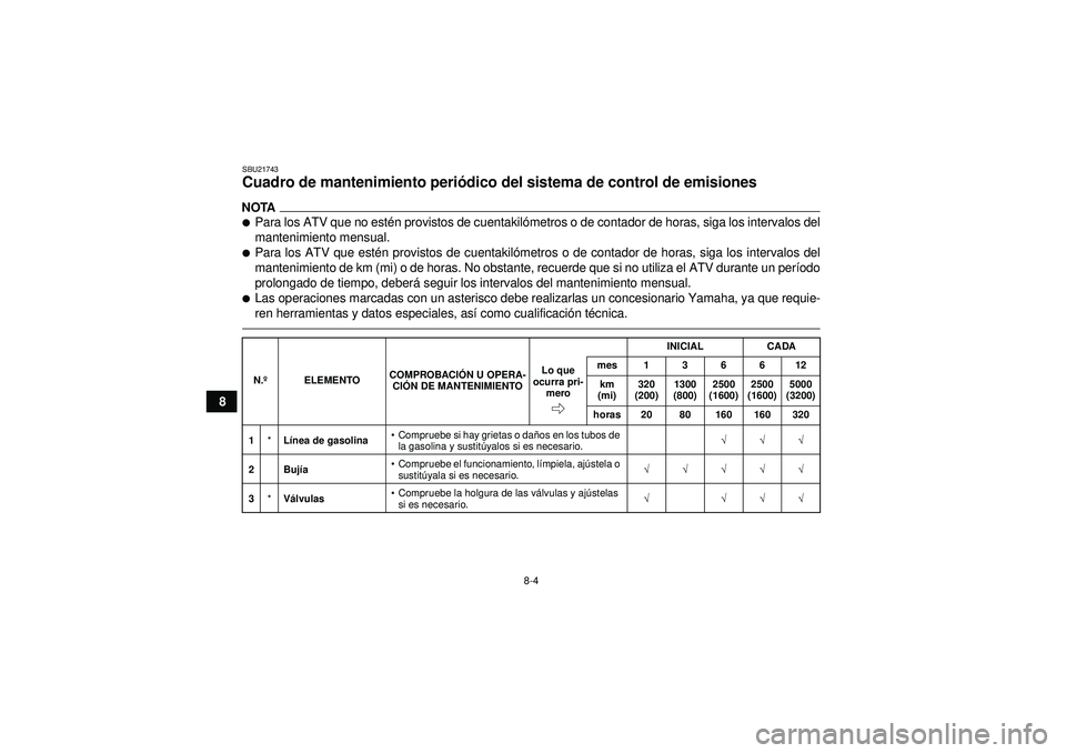 YAMAHA GRIZZLY 350 2012  Manuale de Empleo (in Spanish) 8-4
8
SBU21743Cuadro de mantenimiento periódico del sistema de control de emisiones NOTAPara los ATV que no estén provistos de cuentakilómetros o de contador de horas, siga los intervalos del
mant