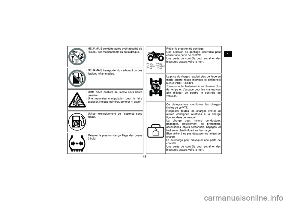YAMAHA GRIZZLY 350 2012 Notices Demploi (in French) 1-5
1
**.* kPa
*.** kgf/cm²*.* psi **.* kPa
*.** kgf/cm²
*.* psi
NE JAMAIS conduire apr ès avoir absorbé de
l’alcool, des médicaments ou de la drogue.
NE JAMAIS transporter du carburant ou des YAMAHA GRIZZLY 350 2012 Notices Demploi (in French) 1-5
1
**.* kPa
*.** kgf/cm²*.* psi **.* kPa
*.** kgf/cm²
*.* psi
NE JAMAIS conduire apr ès avoir absorbé de
l’alcool, des médicaments ou de la drogue.
NE JAMAIS transporter du carburant ou des