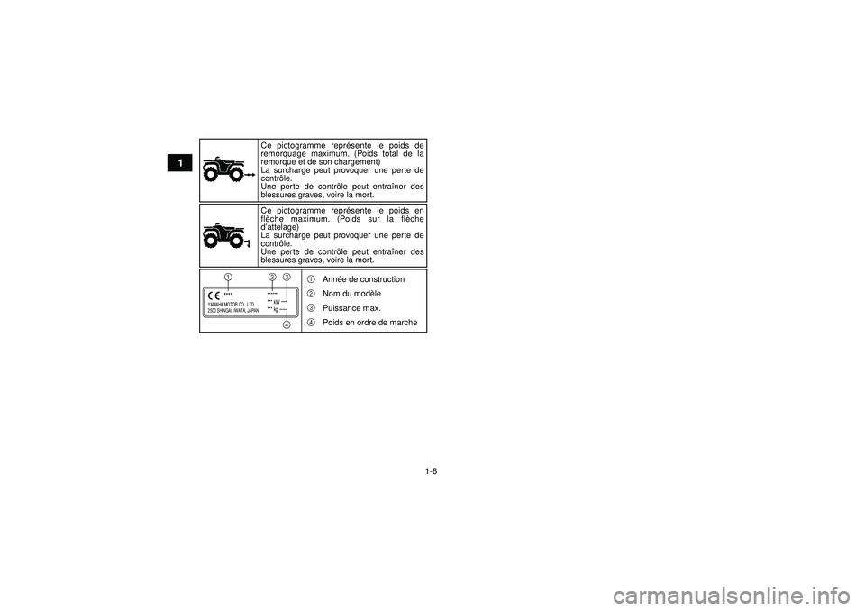 YAMAHA GRIZZLY 350 2012  Notices Demploi (in French) 1-6
1
YAMAHA MOTOR CO., LTD.
2500 SHINGAI, IWATA, JAPAN
******
*** kW
*** kg
****1
2
34
Ce pictogramme repré
sente le poids de 
remorquage maximum. (Poids total de la 
remorque et de son chargement)

