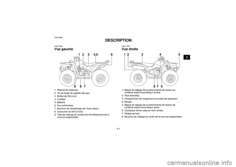 YAMAHA GRIZZLY 350 2012  Notices Demploi (in French) 3-1
3
FBU17680
DESCRIPTION 
FBU17690Vue gauche
FBU17700Vue droite
1. Robinet de carburant
2. Vis de butée de papillon des gaz
3. Boî tier de filtre  à air
4. Fusibles
5. Batterie
6. Feu arriè re/s