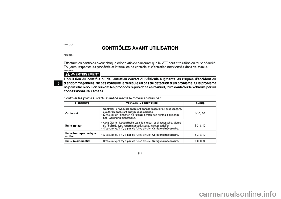 YAMAHA GRIZZLY 350 2012  Notices Demploi (in French) 5-1
5
FBU19201
CONTRÔLES AVANT UTILISATION
FBU19224Effectuer les contr ôles avant chaque d épart afin de s ’assurer que le VTT peut  être utilis é en toute s écurit é.
Toujours respecter les 