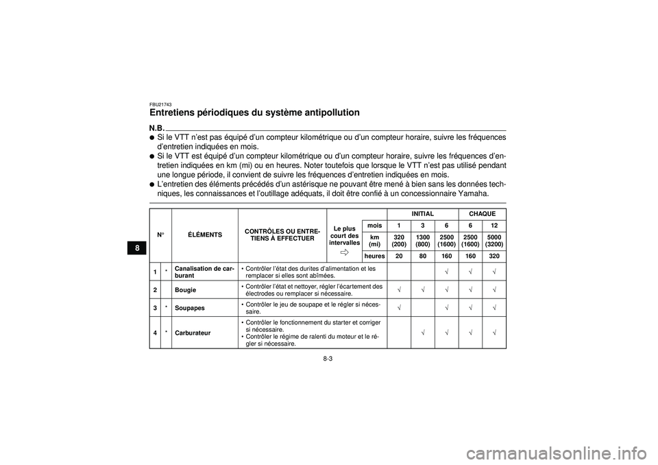 YAMAHA GRIZZLY 350 2012  Notices Demploi (in French) 8-3
8
FBU21743Entretiens périodiques du syst ème antipollution N.B.Si le VTT n ’est pas é quipé d ’un compteur kilom étrique ou d ’un compteur horaire, suivre les fr équences
d ’entreti