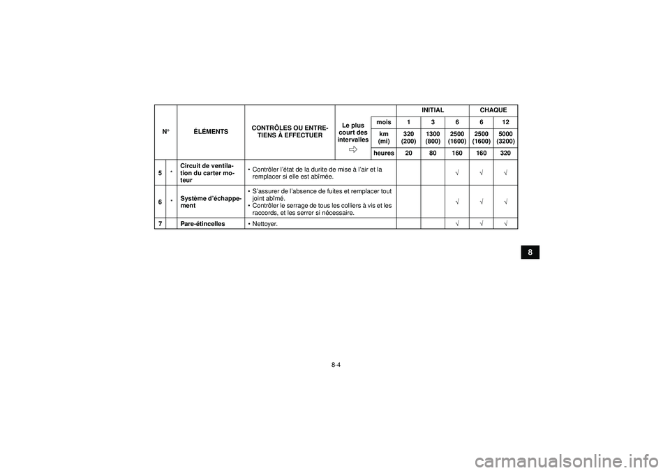 YAMAHA GRIZZLY 350 2012  Notices Demploi (in French) 8-4
8
5*Circuit de ventila-
tion du carter mo-
teur 
Contr ôler l ’état de la durite de mise  à l’air et la 
remplacer si elle est abî mée. √√√
6 *Syst
ème d ’échappe-
ment 
S’a