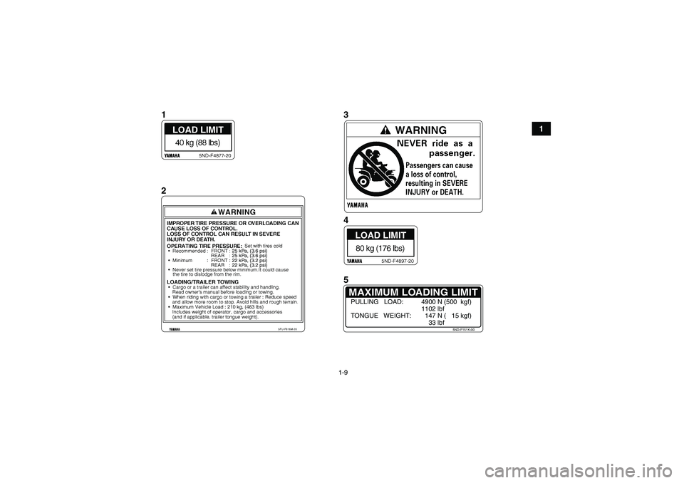YAMAHA GRIZZLY 350 2011 User Guide 1-9
1
13
4
5 2
5FU-F816M-20
25 kPa, (3.6 psi)
25 kPa, (3.6 psi)
22 kPa, (3.2 psi)
22 kPa, (3.2 psi)
MAXIMUM LOADING LIMIT
5ND-F151K-00
PULLING   LOAD: 4900 N (500  kgf)
1102 lbf
TONGUE   WEIGHT:   147