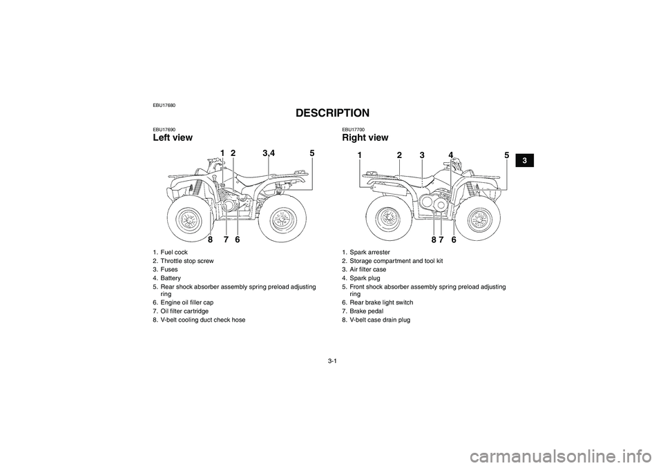 YAMAHA GRIZZLY 350 2011 Owners Manual 3-1
3
EBU17680
DESCRIPTION 
EBU17690Left view
EBU17700Right view
1. Fuel cock
2. Throttle stop screw
3. Fuses
4. Battery
5. Rear shock absorber assembly spring preload adjusting 
ring
6. Engine oil fi
