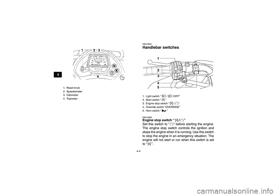 YAMAHA GRIZZLY 350 2011 Owners Manual 4-4
4
EBU18061Handlebar switches EBU18080Engine stop switch“/” 
Set this switch to“” before starting the engine.
The engine stop switch controls the ignition and
stops the engine when it is ru