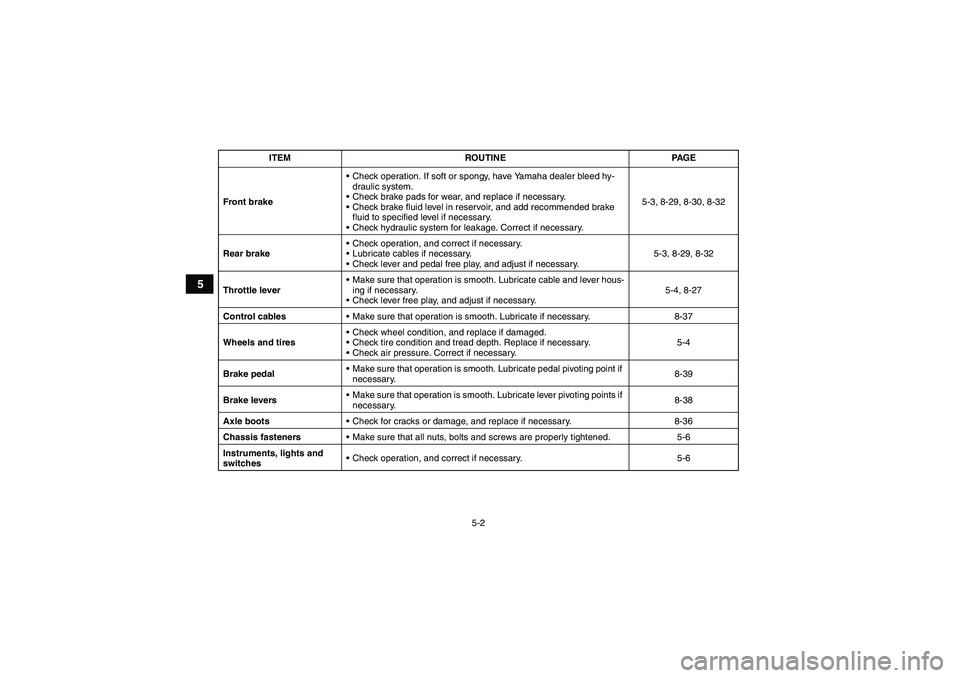 YAMAHA GRIZZLY 350 2011  Owners Manual 5-2
5
Front brakeCheck operation. If soft or spongy, have Yamaha dealer bleed hy-
draulic system.
Check brake pads for wear, and replace if necessary.
Check brake fluid level in reservoir, and add 