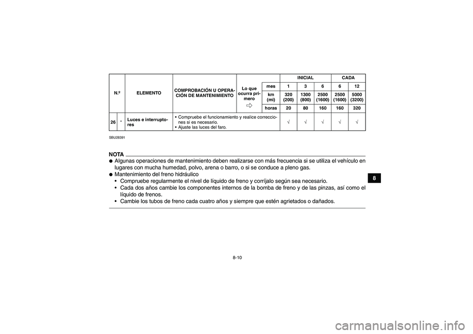 YAMAHA GRIZZLY 350 2011  Manuale de Empleo (in Spanish) 8-10
8
SBU28391NOTAAlgunas operaciones de mantenimiento deben realizarse con más frecuencia si se utiliza el vehículo en
lugares con mucha humedad, polvo, arena o barro, o si se conduce a pleno gas