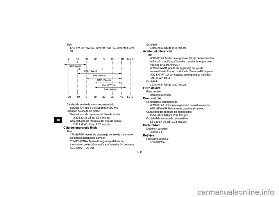 YAMAHA GRIZZLY 350 2011  Manuale de Empleo (in Spanish) 10-2
10
Tipo:
SAE 5W-30, 10W-30, 10W-40, 15W-40, 20W-40 o 20W-
50
Calidad de aceite de motor recomendado:
Servicio API tipo SG o superior/JASO MA
Cantidad de aceite de motor:
Sin cartucho de repuesto 