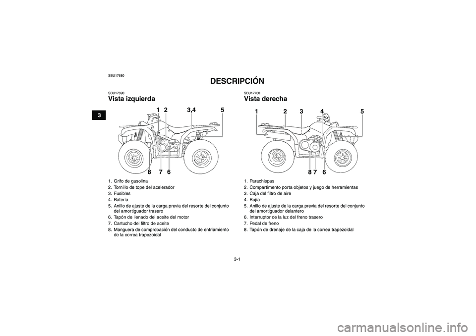 YAMAHA GRIZZLY 350 2011  Manuale de Empleo (in Spanish) 3-1
3
SBU17680
DESCRIPCIÓN 
SBU17690Vista izquierda
SBU17700Vista derecha
1. Grifo de gasolina
2. Tornillo de tope del acelerador
3. Fusibles
4. Batería
5. Anillo de ajuste de la carga previa del re