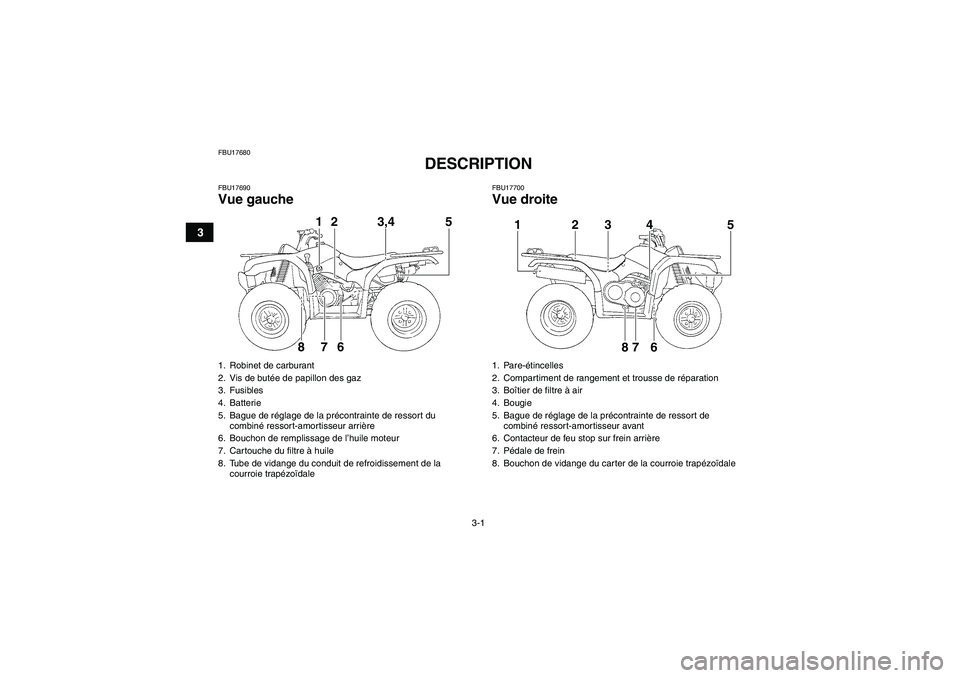 YAMAHA GRIZZLY 350 2011  Notices Demploi (in French) 3-1
3
FBU17680
DESCRIPTION 
FBU17690Vue gauche
FBU17700Vue droite
1. Robinet de carburant
2. Vis de butée de papillon des gaz
3. Fusibles
4. Batterie
5. Bague de réglage de la précontrainte de ress