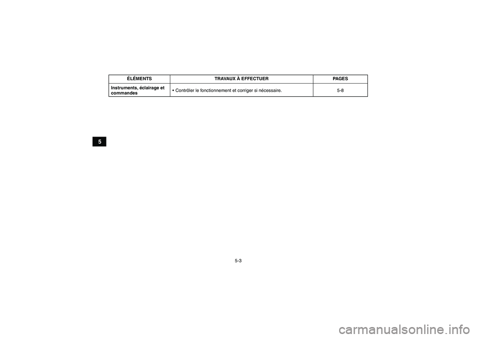 YAMAHA GRIZZLY 350 2011 Notices Demploi (in French) 5-3
5
Instruments, éclairage et
commandesContrôler le fonctionnement et corriger si nécessaire. 5-8 ÉLÉMENTS TRAVAUX À EFFECTUER PAGESU4S264F0.book Page 3 Wednesday, August 4, 2010 10:51 AM YAMAHA GRIZZLY 350 2011 Notices Demploi (in French) 5-3
5
Instruments, éclairage et
commandesContrôler le fonctionnement et corriger si nécessaire. 5-8 ÉLÉMENTS TRAVAUX À EFFECTUER PAGESU4S264F0.book Page 3 Wednesday, August 4, 2010 10:51 AM