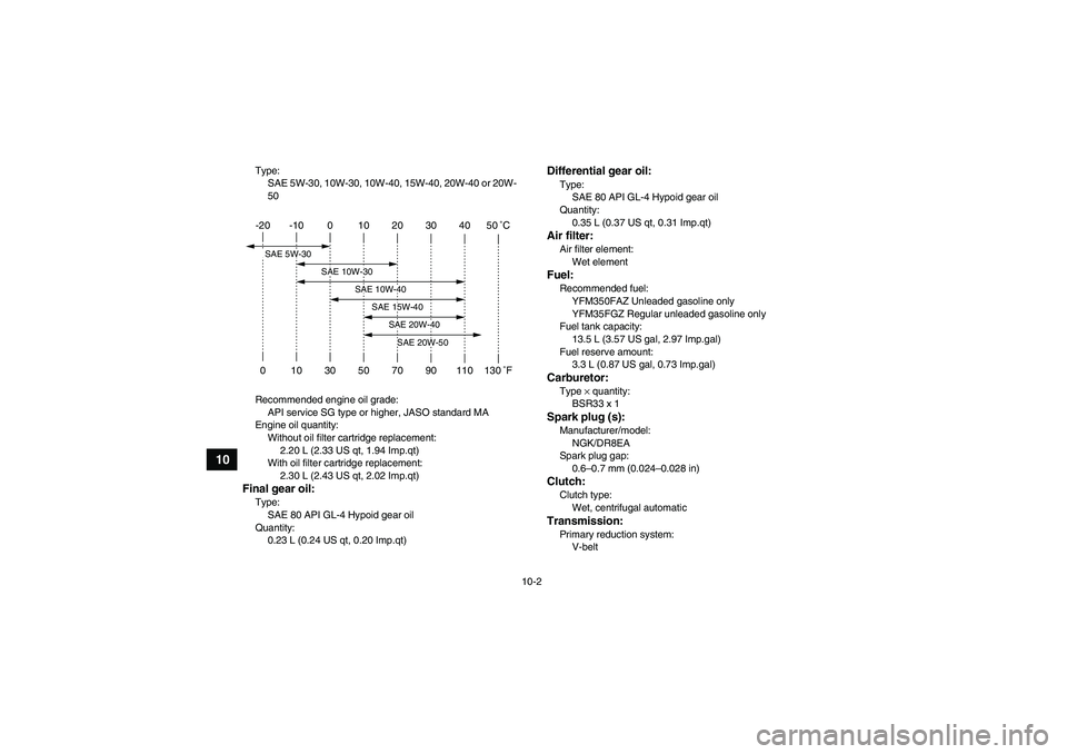 YAMAHA GRIZZLY 350 2010  Owners Manual 10-2
10
Type:
SAE 5W-30, 10W-30, 10W-40, 15W-40, 20W-40 or 20W-
50
Recommended engine oil grade:
API service SG type or higher, JASO standard MA
Engine oil quantity:
Without oil filter cartridge repla