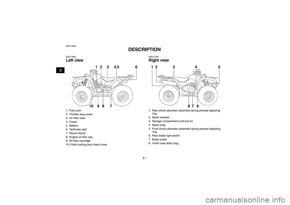 YAMAHA GRIZZLY 350 2010  Owners Manual 3-1
3
EBU17680
DESCRIPTION 
EBU17690Left view
EBU17700Right view
1. Fuel cock
2. Throttle stop screw
3. Air filter case
4. Fuses
5. Battery
6. Tail/brake light
7. Recoil starter
8. Engine oil filler c