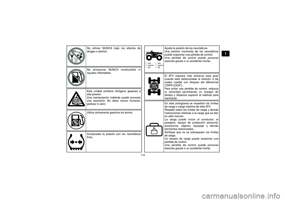 YAMAHA GRIZZLY 350 2010  Manuale de Empleo (in Spanish) 1-5
1
**.* kPa
*.** kgf/cm²
*.* psi**.* kPa
*.** kgf/cm²
*.* psi
No utilizar NUNCA bajo los efectos de 
drogas o alcohol.
No almacenar NUNCA combustible ni 
líquidos inflamables.
Esta unidad contie