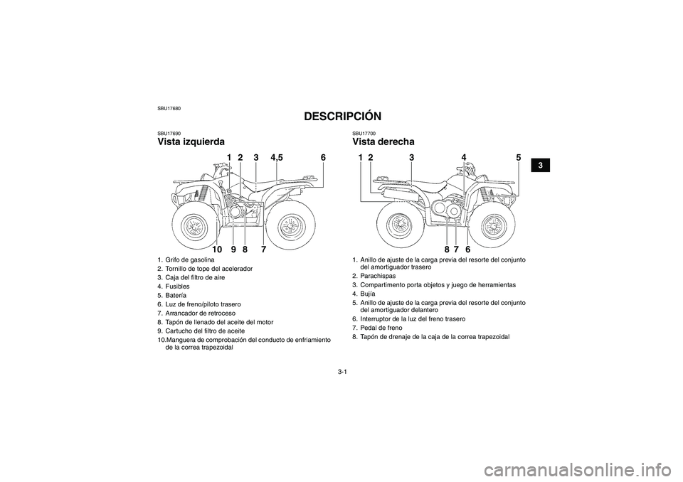 YAMAHA GRIZZLY 350 2010  Manuale de Empleo (in Spanish) 3-1
3
SBU17680
DESCRIPCIÓN 
SBU17690Vista izquierda
SBU17700Vista derecha
1. Grifo de gasolina
2. Tornillo de tope del acelerador
3. Caja del filtro de aire
4. Fusibles
5. Batería
6. Luz de freno/pi