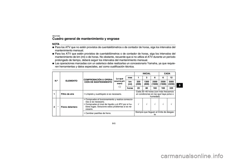 YAMAHA GRIZZLY 350 2010  Manuale de Empleo (in Spanish) 8-5
8
SBU21865Cuadro general de mantenimiento y engrase NOTAPara los ATV que no estén provistos de cuentakilómetros o de contador de horas, siga los intervalos del
mantenimiento mensual.Para los A