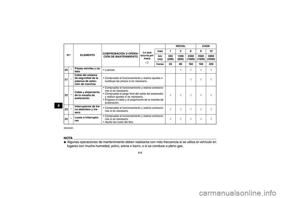 YAMAHA GRIZZLY 350 2010  Manuale de Empleo (in Spanish) 8-8
8
SBU28391NOTA
Algunas operaciones de mantenimiento deben realizarse con más frecuencia si se utiliza el vehículo en
lugares con mucha humedad, polvo, arena o barro, o si se conduce a pleno gas