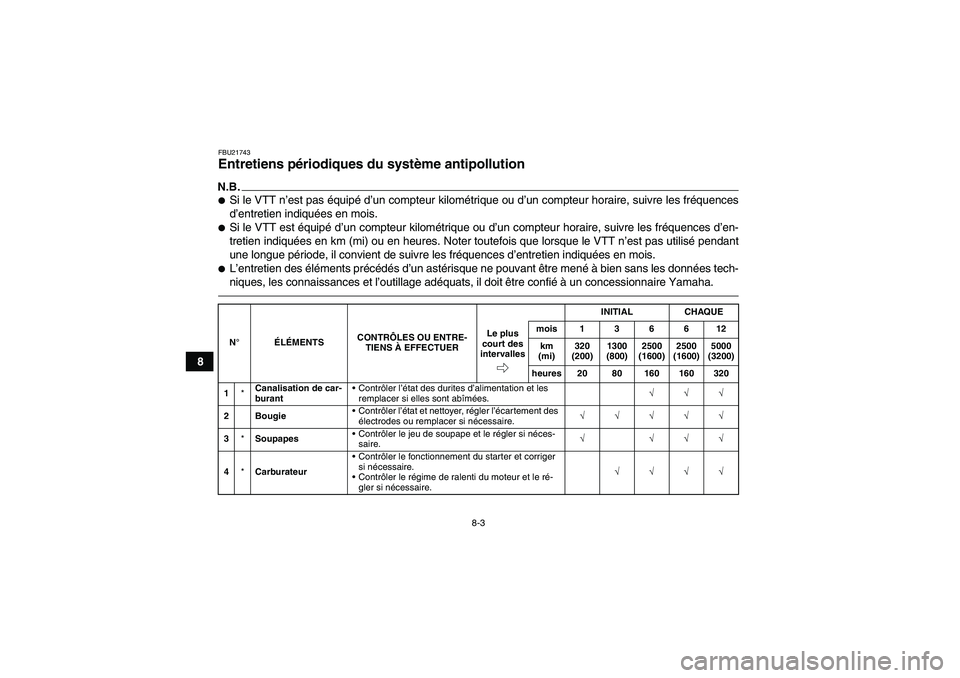 YAMAHA GRIZZLY 350 2010  Notices Demploi (in French) 8-3
8
FBU21743Entretiens périodiques du système antipollution N.B.Si le VTT n’est pas équipé d’un compteur kilométrique ou d’un compteur horaire, suivre les fréquences
d’entretien indiq