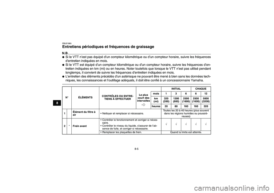 YAMAHA GRIZZLY 350 2010  Notices Demploi (in French) 8-5
8
FBU21865Entretiens périodiques et fréquences de graissage N.B.Si le VTT n’est pas équipé d’un compteur kilométrique ou d’un compteur horaire, suivre les fréquences
d’entretien ind