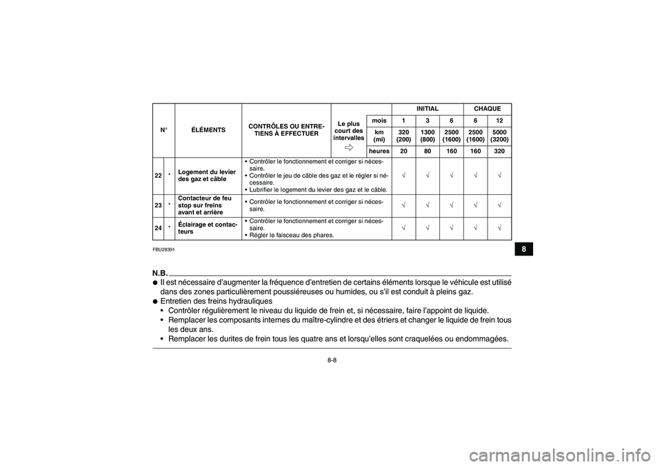 YAMAHA GRIZZLY 350 2010  Notices Demploi (in French) 8-8
8
FBU28391N.B.Il est nécessaire d’augmenter la fréquence d’entretien de certains éléments lorsque le véhicule est utilisé
dans des zones particulièrement poussiéreuses ou humides, ou 