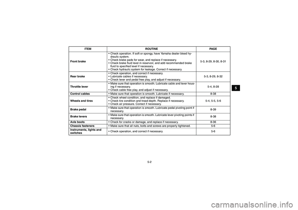 YAMAHA GRIZZLY 350 2009  Owners Manual 5-2
5
Front brakeCheck operation. If soft or spongy, have Yamaha dealer bleed hy-
draulic system.
Check brake pads for wear, and replace if necessary.
Check brake fluid level in reservoir, and add 