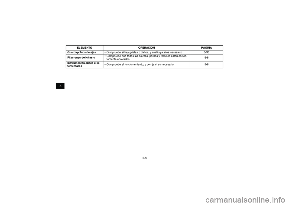 YAMAHA GRIZZLY 350 2009  Manuale de Empleo (in Spanish) 5-3
5
Guardapolvos de ejesCompruebe si hay grietas o daños, y sustituya si es necesario. 8-38
Fijaciones del chasisCompruebe que todas las tuercas, pernos y tornillos estén correc-
tamente apretad