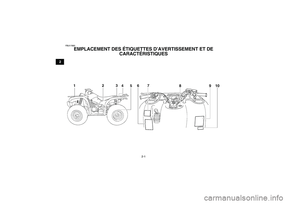 YAMAHA GRIZZLY 350 2009  Notices Demploi (in French) 2-1
2
FBU17660
EMPLACEMENT DES ÉTIQUETTES D’AVERTISSEMENT ET DE 
CARACTÉRISTIQUES 
U4S262F0.book  Page 1  Tuesday, June 10, 2008  9:07 AM 