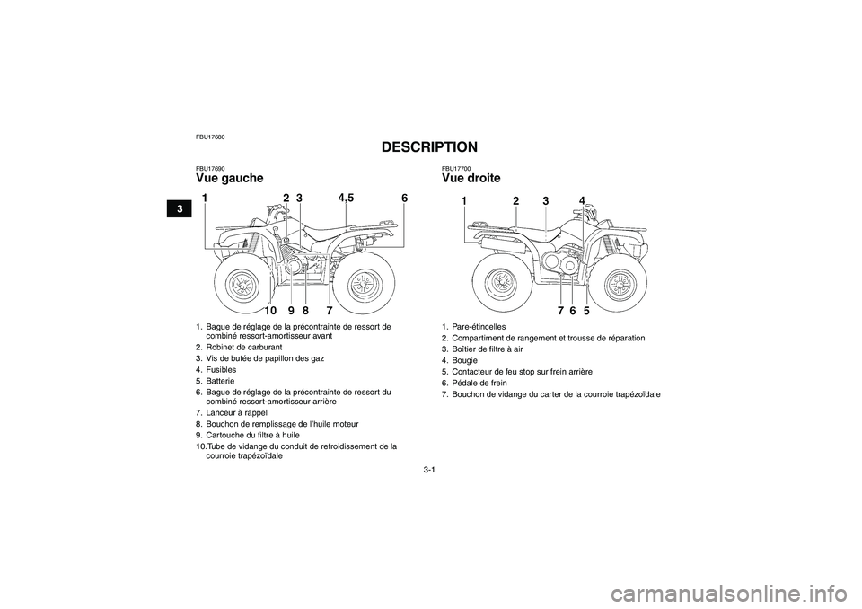YAMAHA GRIZZLY 350 2009  Notices Demploi (in French) 3-1
3
FBU17680
DESCRIPTION 
FBU17690Vue gauche
FBU17700Vue droite
1. Bague de réglage de la précontrainte de ressort de 
combiné ressort-amortisseur avant
2. Robinet de carburant
3. Vis de butée d
