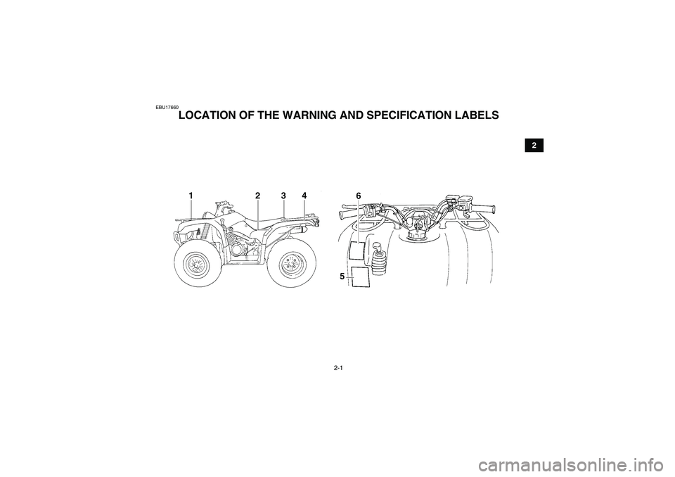 YAMAHA GRIZZLY 350 2008 User Guide 2-1
2
EBU17660
LOCATION OF THE WARNING AND SPECIFICATION LABELS 
5
6
1234 