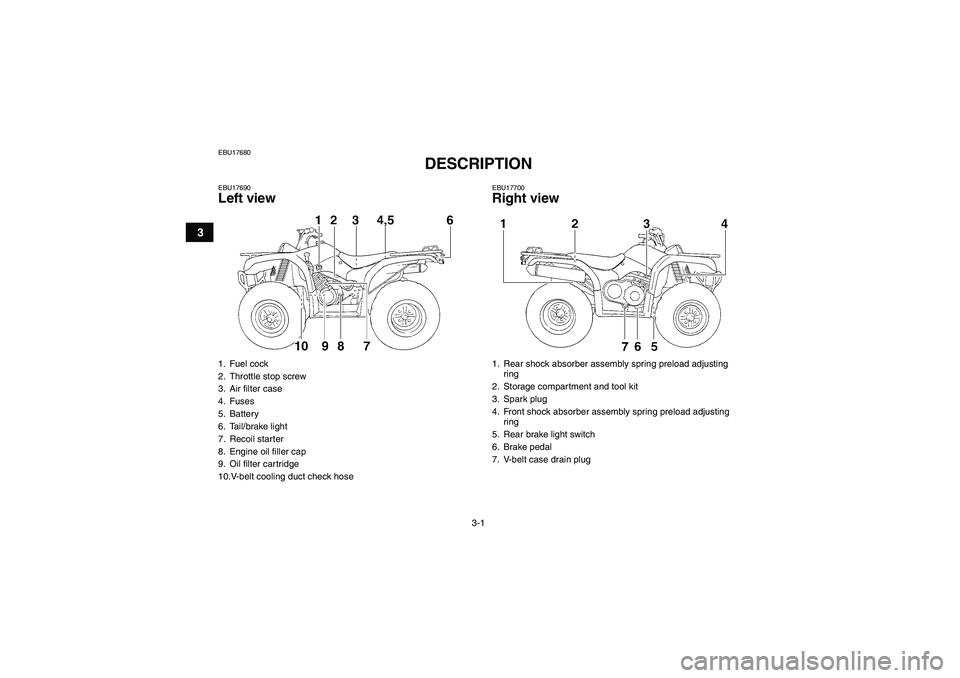 YAMAHA GRIZZLY 350 2008 User Guide 3-1
3
EBU17680
DESCRIPTION 
EBU17690Left view
EBU17700Right view
1. Fuel cock
2. Throttle stop screw
3. Air filter case
4. Fuses
5. Battery
6. Tail/brake light
7. Recoil starter
8. Engine oil filler c