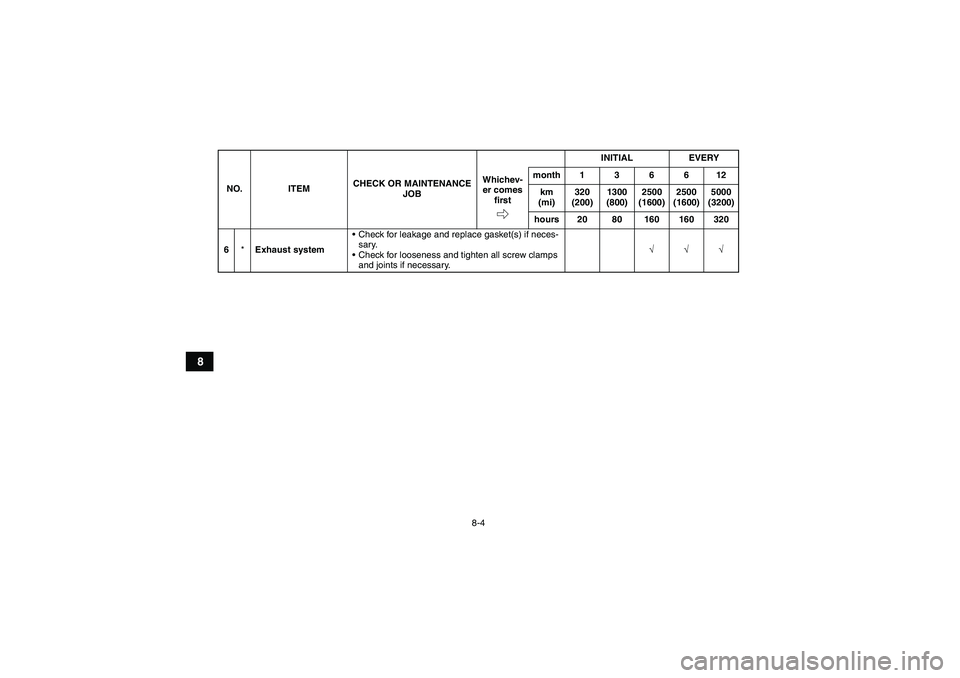 YAMAHA GRIZZLY 350 2008 Manual PDF 8-4
8
6*Exhaust systemCheck for leakage and replace gasket(s) if neces-
sary.
Check for looseness and tighten all screw clamps 
and joints if necessary.√√√ NO. ITEMCHECK OR MAINTENANCE 
JOBINI
