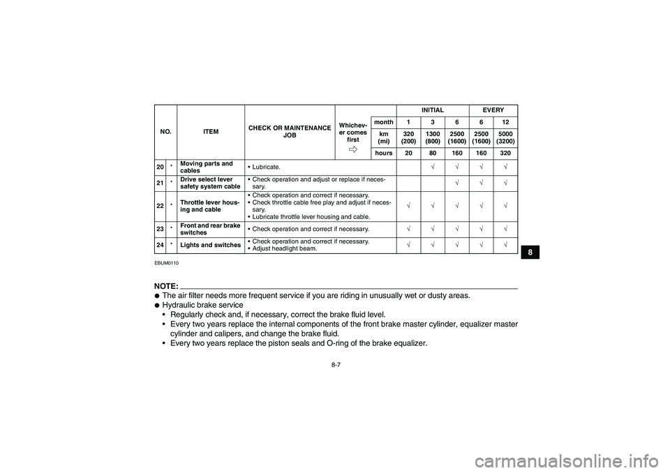 YAMAHA GRIZZLY 350 2008 Manual Online 8-7
8
EBUM0110NOTE:The air filter needs more frequent service if you are riding in unusually wet or dusty areas.Hydraulic brake service
Regularly check and, if necessary, correct the brake fluid le