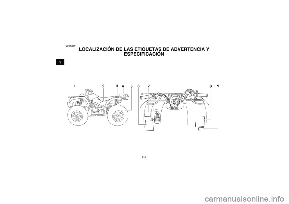 YAMAHA GRIZZLY 350 2008  Manuale de Empleo (in Spanish) 2-1
2
SBU17660
LOCALIZACIÓN DE LAS ETIQUETAS DE ADVERTENCIA Y 
ESPECIFICACIÓN 
U4S261S0.book  Page 1  Thursday, May 31, 2007  5:17 PM 