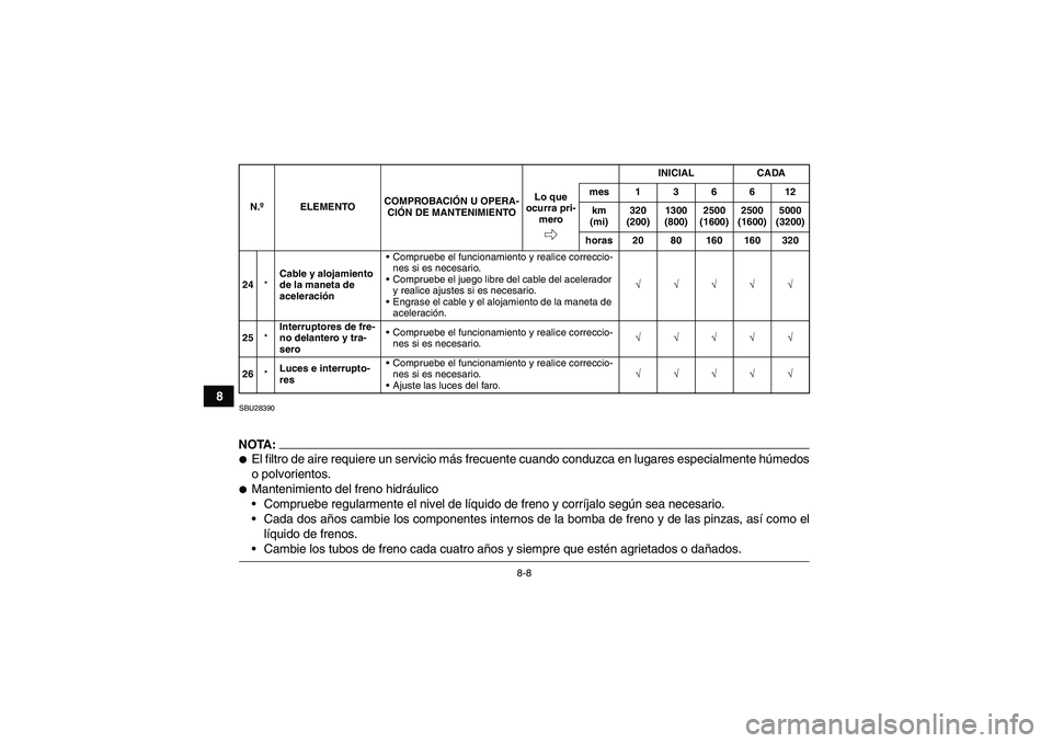 YAMAHA GRIZZLY 350 2008  Manuale de Empleo (in Spanish) 8-8
8
SBU28390NOTA:El filtro de aire requiere un servicio más frecuente cuando conduzca en lugares especialmente húmedos
o polvorientos.Mantenimiento del freno hidráulico
Compruebe regularmente 