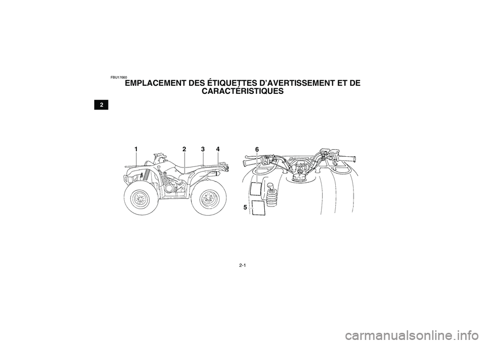 YAMAHA GRIZZLY 350 2008  Notices Demploi (in French) 2-1
2
FBU17660
EMPLACEMENT DES ÉTIQUETTES D’AVERTISSEMENT ET DE 
CARACTÉRISTIQUES 
5
6
1234 