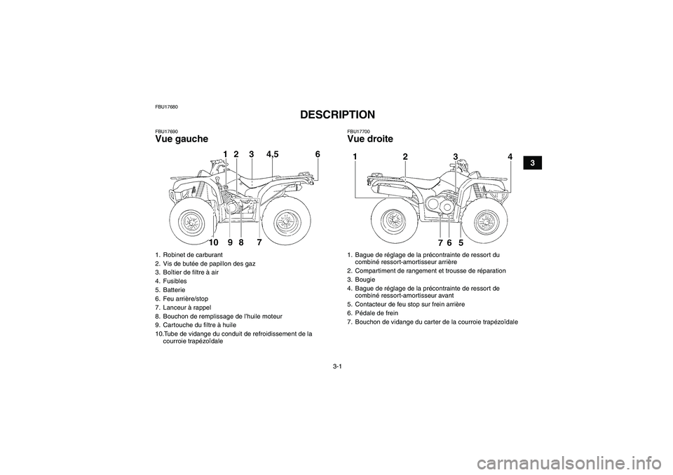 YAMAHA GRIZZLY 350 2008  Notices Demploi (in French) 3-1
3
FBU17680
DESCRIPTION 
FBU17690Vue gauche
FBU17700Vue droite
1. Robinet de carburant
2. Vis de butée de papillon des gaz
3. Boîtier de filtre à air
4. Fusibles
5. Batterie
6. Feu arrière/stop