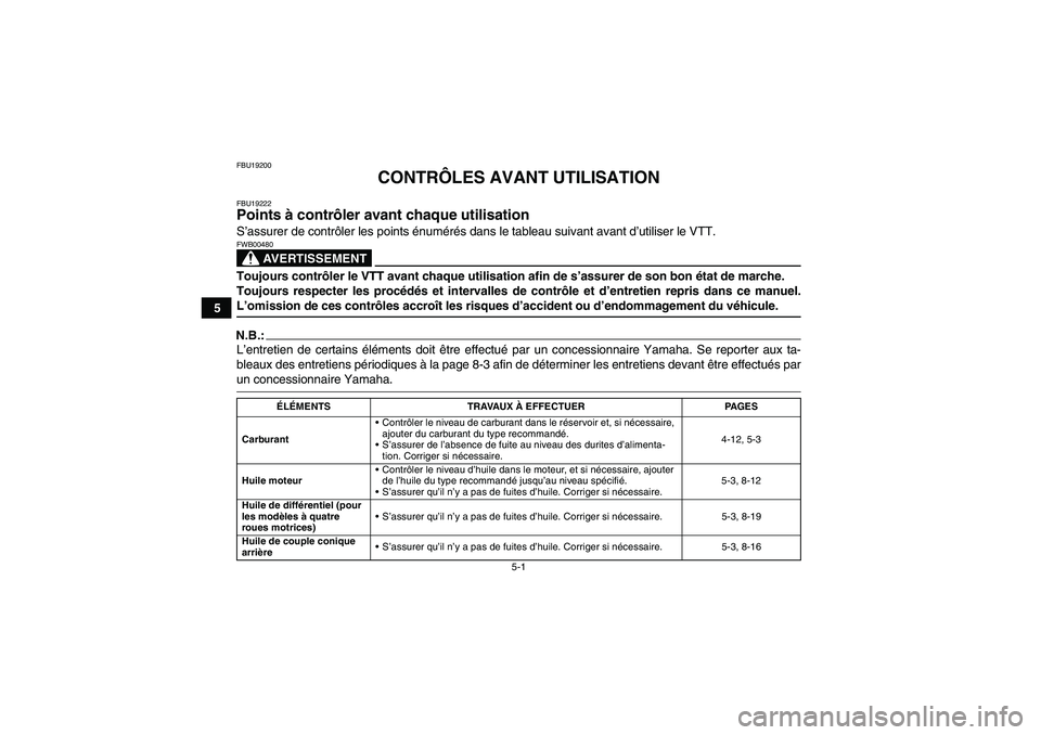 YAMAHA GRIZZLY 350 2008  Notices Demploi (in French) 5-1
5
FBU19200
CONTRÔLES AVANT UTILISATION
FBU19222Points à contrôler avant chaque utilisation S’assurer de contrôler les points énumérés dans le tableau suivant avant d’utiliser le VTT.
AV